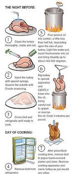 74 Judicious Turkey Frying Chart