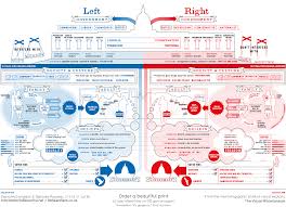 11 infographics of governing law