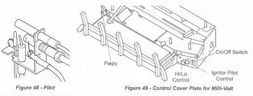 Installation and other options add to the total cost. Fireplace And Gas Log Lighting Instructions