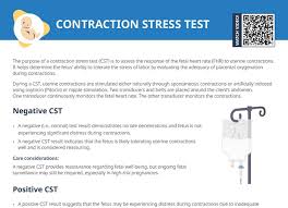 Image result for Contraction Stress Test