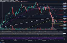Current bitcoin:usd price is 34275.3 usd. Bitcoin Rejected Sharply From 40k Is 30k Retest Incoming Btc Price Analysis