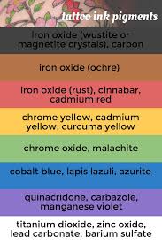 This list of products can surely set. Update Get Inked With Ceramics The Science Behind Tattoos The American Ceramic Society