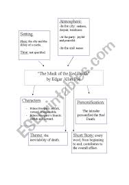 Then they would bleed from their pores to link to this the masque of the red death summary page, copy the following code to your site The Mask Of The Red Death By Edgar Allan Poe Esl Worksheet By Inachap