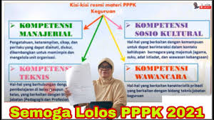 Check spelling or type a new query. Kisi Kisi Soal Pppk Guru Tahun 2021 Kompetensi Manajerial Sosio Kultural Wawancara Dan Teknis Youtube