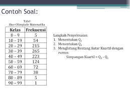 Diketahui data & frekuensi dalam tabel, ditanyakan : Oleh Syaiful Syaidatul Mar Ah Ppt Download