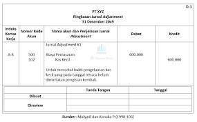 Kertas kerja pemeriksaan harus di index/cross index. Kertas Kerja Audit Pengertian Isi Tujuan Jenis Syarat Indeks