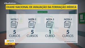 Justiça suspende punições do MEC a faculdades com notas baixas em exame
