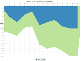 Javafx 2 Chart With Inverted Y Axis Stack Overflow