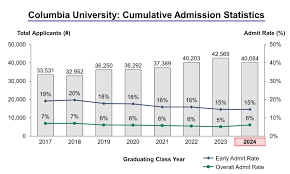 6 best essays that got accepted into columbia university. Columbia University Admission Statistics Class Of 2024 Ivy League