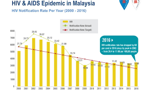 Sembilan (9) kluster baharu dilaporkan hari ini (29/12/2020). Statistik Penyakit Di Malaysia 2017 Gak Patii