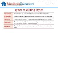 Free School Printable Worksheets 5 W S Of Creative Writing Type Of Writing Homeschool Deals Writing Styles