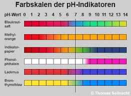90.000 stichwörter und wendungen sowie 120.000 übersetzungen. Indikatoren