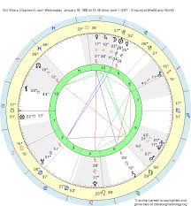 Birth Chart Bill Sharp Capricorn Zodiac Sign Astrology