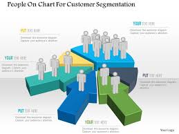 Bj People On Chart For Customer Segmentation Powerpoint
