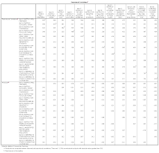 Instructions for stata can be found here. Factor Analysis Spss Annotated Output