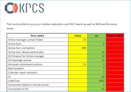 Exchange 2013 Semi Automated Health Check Ficility Regarding Health Check Report Template Best Professi In 2020 Health Check Report Template Professional Templates