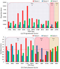 The first reply time is a native metric specifically calculated in the backend and sent through the api (see ticket metrics). Sustainability Free Full Text Exploring The Spatial Temporal Characteristics Of Traditional Public Bicycle Use In Yancheng China A Perspective Of Time Series Cluster Of Stations