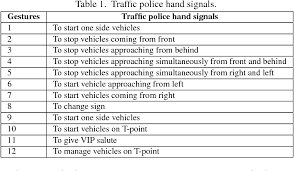 To allow vehicles coming from the right and turning right by stoping traffic approaching from the left. Vision Based Traffic Police Hand Signal Recognition In Surveillance Video A Survey Semantic Scholar
