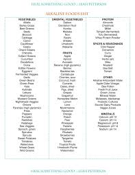 Pin On Alkaline Diet