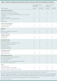Intrauterine Devices An Update American Family Physician