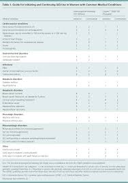 Intrauterine Devices An Update American Family Physician