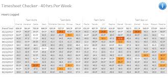 Finance analytics financial data analysis made simple www.tableau.com. Tableau For Finance Why Use A Bi Tool In A Finance Team Interworks