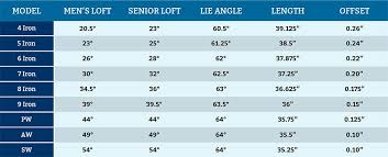 33 Up To Date Junior Golf Fitting Chart