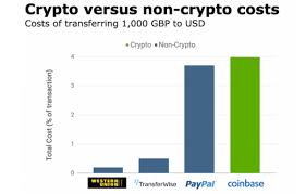 Key points it's easy to buy bitcoin using a popular app called coinbase. Bitcoin A Value Investor S Take On This Asset Bubble Cryptocurrency Btc Usd Seeking Alpha