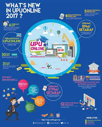 Karnival pendidikan tinggi 2018 akan berlangsung bermula daripada bulan januari hingga bulan april 2018. Apa Yang Ada Di Karnival Pendidikan Tinggi Negara 2017