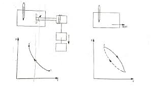 First Law Of A Closed System Undergoing A Cycle