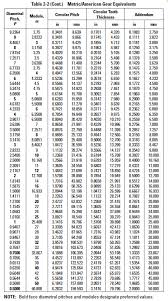 Gear Types And Axial Arrangements Details Of Involute