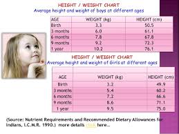 21 Uncommon 9 Month Baby Boy Weight Chart