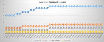 And drag it to other cells. How To Forecast Your Sales Team Headcount While Scaling Bookings The Saas Cfo
