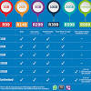 Lost access to your email account? 1