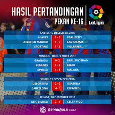 Sedangkan, bagi levante, hasil seri ini rusak peluang. Hasil Pertandingan Dan Klasemen La Liga Spanyol Jornada 16