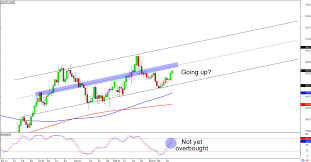 aud jpy chart australian dollar yen real time chart