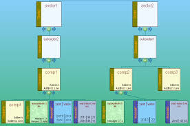 Organization Chart From Multiple Tables Sample Winforms