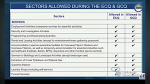 Manila, philippines — metro manila will revert to the less restrictive general community quarantine (gcq) from aug. Trending Here S A List Of What We Can Do During The Gcq Or General Community Quarantine The Fanboy Seo