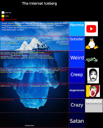 The Internet Iceberg : rIcebergCharts