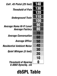 Db Chart Home Studio Recording