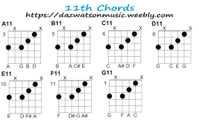 Pin On Guitar Chords