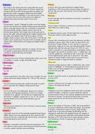 List Of Forms And Types Of Poem Types Of Poems Writing Poetry Teaching Poetry