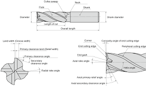 End Mill Terminology Mitsubishi Materials Corporation