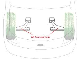Kasis ve çukurlarda gelen gıcırtı seslerinin sebebi nedir? Alt Salincak Kolu Nedir Motor Dersi
