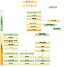 Http Unctad Org Fr Publicationslibrary Infocomm Cp10 Soyabeans Fr Pdf