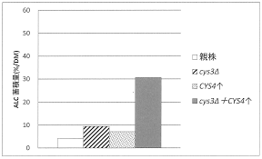 Wo2017018060a1 Production Method For Cysteine Derivative