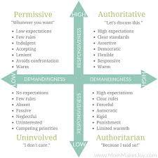 You Might Not Believe In Attachment Parenting But Here S Why You Need To Know About It Even If You Ha Attachment Parenting Parenting Classes Parenting Styles