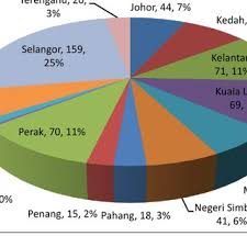 If, as the saying goes, a week is a long time in politics, then pakatan harapan's (ph) historic election victory in malaysia in 2018 must seem an eternity ago. Pdf Prioritizing Issues Of Malaysian Vision 2020 An Application Of The Analytic Hierarchy Process