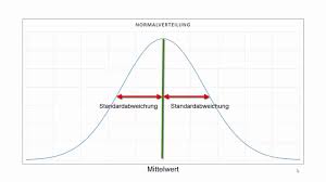 Die standardabweichung ist die messgröße der bandbreite. Standardabweichung Mit Ms Excel 2016 Youtube