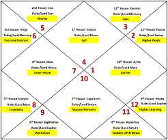 sun results for cancer ascendant astrologygains